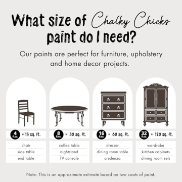 Chalky Chicks All-in-One Chalk Paint for DIY Projects