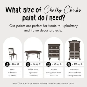 Chalky Chicks All-in-One Chalk Paint for DIY Projects