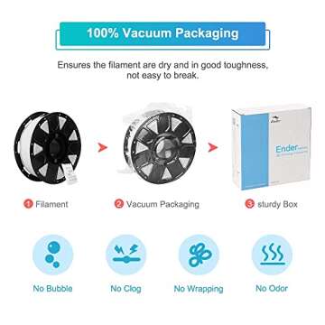 Official Creality 3D Printer Filament 1.75mm - No-Tangling, Strong Bonding & Overhang Performance