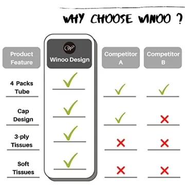 Winoo Car Tissue Holders Bulk Pack for Travel Convenience