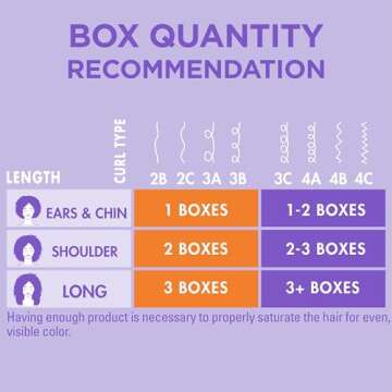 SoftSheen-Carson Dark and Lovely Fade Resist Rich Conditioning Hair Color, Permanent Hair Color, Up To 100 percent Gray Coverage, Brilliant Shine with Argan Oil and Vitamin E, Chestnut Blonde