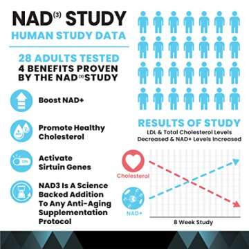 HPN NAD3 Boosters for Cellular Health | 2 Month Supply