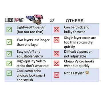 LUCOLOVE Cooling Vest for Dogs - Lightweight & Stylish