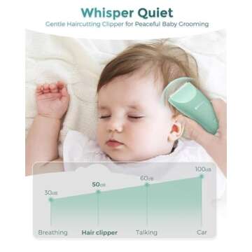 Baistom Baby Hair Clippers, Quiet & Dual-Mode Hair Cutting for 0-12, Waterproof Rechargeable & Cordl...