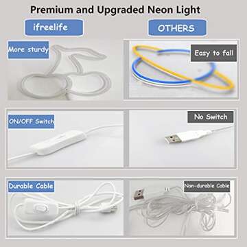 Cherry Neon Signs Led Signs Neon Light Red Room Decor Aesthetic Led Light Fruit Night Light for Bedroom Bar Hotel Party Game Room Wall Art Decoration