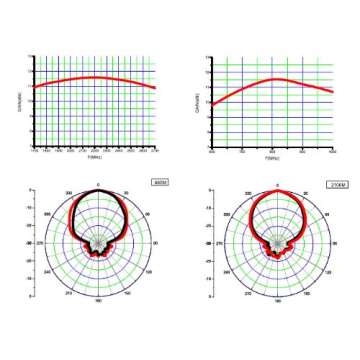 Verizon T1114 4G LTE Router Antenna 11dBi Gain 30ft Cable
