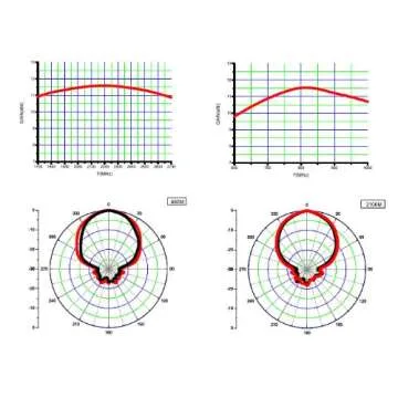 Verizon T1114 4G LTE Router Antenna 11dBi Gain 30ft Cable