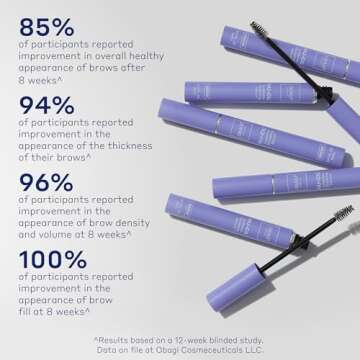 Obagi Nu-Cil Eyelash Enhancing Serum & Eyebrow Boosting Serum Set – Clinically Proven Formulas for Thicker & More Defined Looking Lashes & Fuller Looking Eyebrows