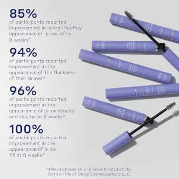 Obagi Nu-Cil Eyelash Enhancing Serum & Eyebrow Boosting Serum Set – Clinically Proven Formulas for Thicker & More Defined Looking Lashes & Fuller Looking Eyebrows