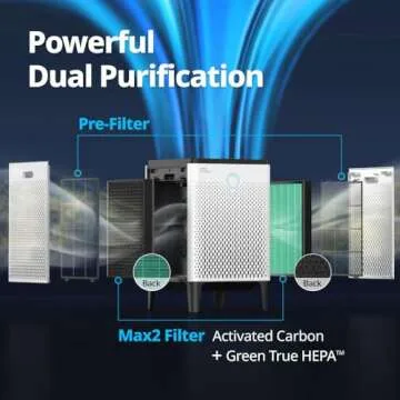 Coway Airmega 400s Smart Air Purifier for Cleaner Air
