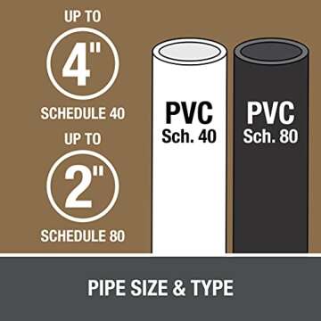 Oatey Oatey-31014, 16 oz, Clear