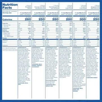 Mountain House Expedition Bucket Pack - Lightweight & Tasty Meals