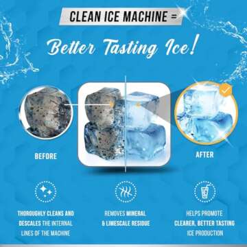 ACTIVE Ice Machine Cleaner Maker Descaler - 24 Clean Tablets Compatible with Frigidaire, Opal, GE Profile, Kitchenaid, Nickel Safe Scale Remover for Countertop, Nugget Ice Makers - Bulk 1 Year Supply