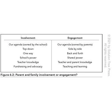 Trauma-Sensitive Instruction: Creating a Safe and Predictable Classroom Environment (Strategies to Support Trauma-Impacted Students and Create a Positive Classroom Environment)