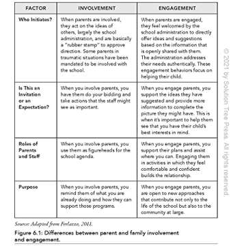 Trauma-Sensitive Instruction: Creating a Safe and Predictable Classroom Environment (Strategies to Support Trauma-Impacted Students and Create a Positive Classroom Environment)