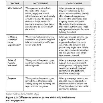 Trauma-Sensitive Instruction: Creating a Safe and Predictable Classroom Environment (Strategies to Support Trauma-Impacted Students and Create a Positive Classroom Environment)