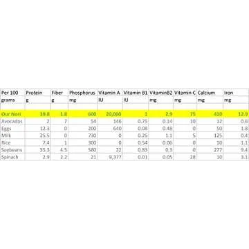 Raw Organic Nori Sheets 50 qty Pack! - Certified Vegan, Raw, Kosher Sushi Wrap Papers - Premium Unheated, Un Cooked, untoasted, dried - RAWFOOD