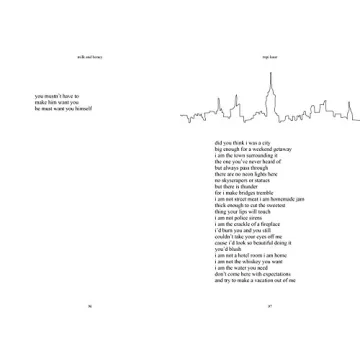 Milk and Honey Benefits for Health and Wellness