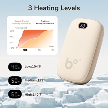 JISULIFE Hand Warmer Rechargeable 9000mAh for All