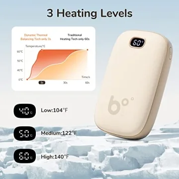 JISULIFE Hand Warmer Rechargeable 9000mAh for All