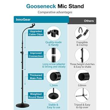 InnoGear Microphone Stand - Adjustable Height & Portable Gooseneck Design