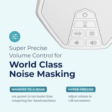 LectroFan EVO Non-Looping White Noise Sleep Machine