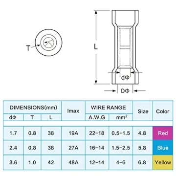 TICONN 250Pcs Heat Shrink Wire Connectors