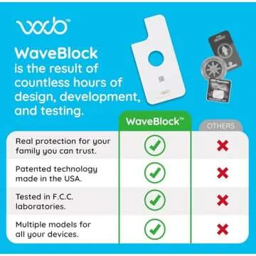 Shop WaveBlock EMF Blocker for iPhone 12/13 - Protect Now!