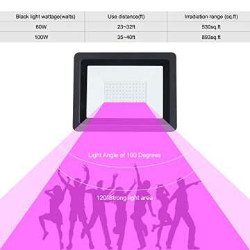 Black Lights 100W LED Black Purple Lights Flood Light with Plug(6ft Cable) for Blacklight Party, Stage Lighting, Aquarium, Body Paint, Fluorescent Poster, Neon Glow in The Dark Night