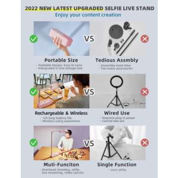 Woumlaiy Selfie Stand with 360° Rotates Phone Holder, Foldable/Rechargeable/Wireless/Overhead Recor...