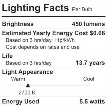 GE Relax 8-Pack 40 W Equivalent Dimmable Warm White A19 LED Light Fixture Light Bulbs 44898