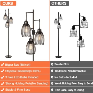 Dimmable Industrial Floor Lamp - Stylish Home Lighting Solution