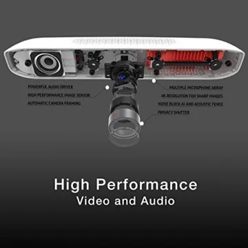 Poly Studio P15 Video Sound Bar Bundle for Teams & Zoom