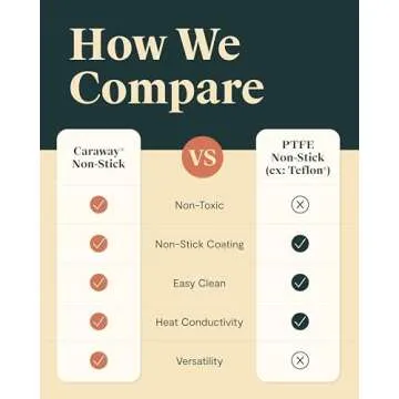 Caraway Square Cookware Set Non-Toxic Non-Stick Pans