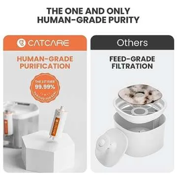 CAT CARE Cat Water Fountain for Quiet, Healthy Hydration