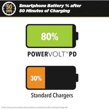 Scosche CPDCC40 PowerVolt 40-Watt Certified USB Type-C Fast Car Charger Power Delivery 3.0 for Standard USB-C Devices, Dual USB-C Charger