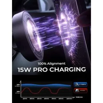 LISEN Magnetic Car Charger - Fast Wireless Charging