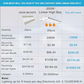 Lightdot 2FT LED High Bay Shop Lights, 100-277V 【Driver Equipped】 195W 28000LM [Eqv.800W MH] 5000K Linear Hanging Shop Light for Warehouse Garage -ETL Listed, 2Pack