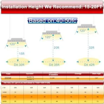 Lightdot 2FT LED High Bay Shop Lights, 100-277V 【Driver Equipped】 195W 28000LM [Eqv.800W MH] 5000K Linear Hanging Shop Light for Warehouse Garage -ETL Listed, 2Pack