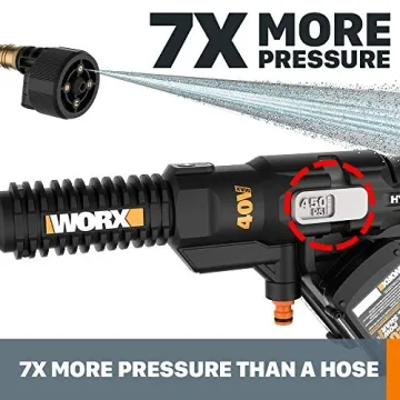 WORX Hydroshot: 450 PSI Portable Power Cleaner
