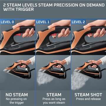 Rowenta Steam Force Pro Iron for Perfectly Pressed Clothes