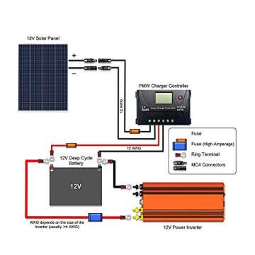 HQST 100 Watt 12 Volt Polycrystalline Solar Panel with Solar Connectors High Efficiency Module PV Power for Battery Charging Boat, Caravan, RV and Any Other Off Grid Applications