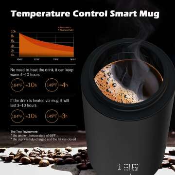 Smart Heated Coffee Mug - App Controlled 12 Oz