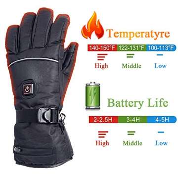 Heated Gloves, 4000 mAh Rechargeable Battery Powered Electric Heat Gloves Waterproof Winter Thermal ...