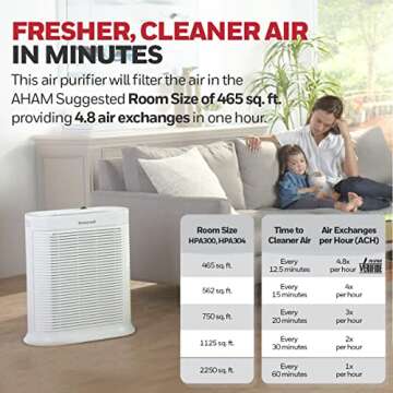 Honeywell AllergenPlus HEPA Air Purifier, Airborne Allergen Reducer for Extra Large Rooms, Reduces Allergens, Smoke, Wildfire Smoke, Pollen, Pet Dander and More, White, HPA304