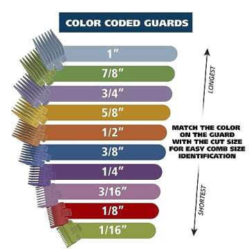 Wahl Home Haircutting Corded Clipper Kit - Professional Quality Haircuts at Home