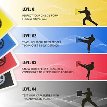 STRIKEXFORCE Rebreakable Punching Boards, Taekwondo Karate and Martial Arts Board for Kids and Adults, Boxing Equipment and Kickboxing (Black/Expert)