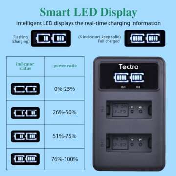 Tectra 2-Pack LP-E12 LPE12 Battery and LED Dual Charger for Canon Rebel SL1, EOS M50, EOS M50 Mark II, EOS-M, EOS M2, EOS M10, EOS M100, EOS M200, SX70 HS Mirrorless Digital Cameras