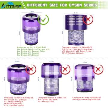 Artraise Filter Replacement for Dyson V11 Torque Drive V11 Animal V11 Extra V15 Detect Cordless Vacu...