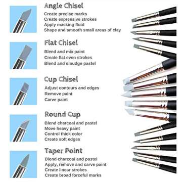 Barvotti 5 Pcs Silicone Color Shapers - Blend, Paint, Sculpt Tools